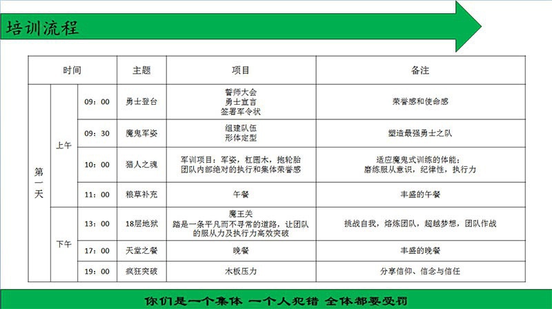 团建拓展课程2天